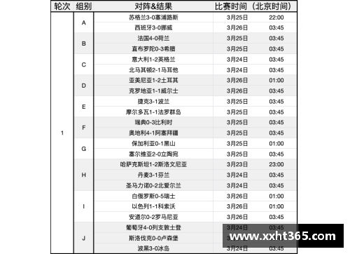 2024年欧洲杯预选赛积分榜及赛程一览