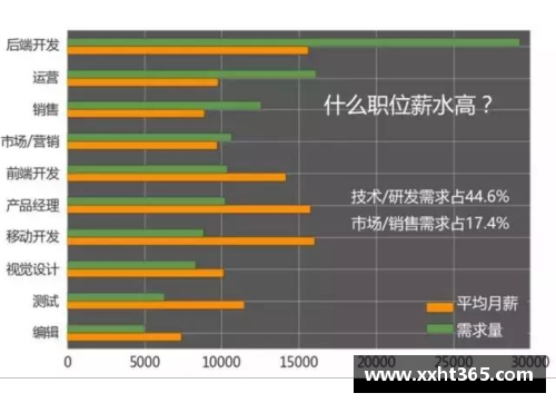 NBA主播薪资揭秘：行业内收入分析及背后的经济影响