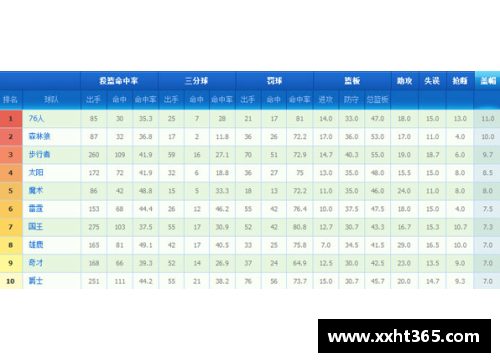 NBA球队得分排行榜：最强火力榜单揭晓