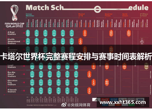 卡塔尔世界杯完整赛程安排与赛事时间表解析